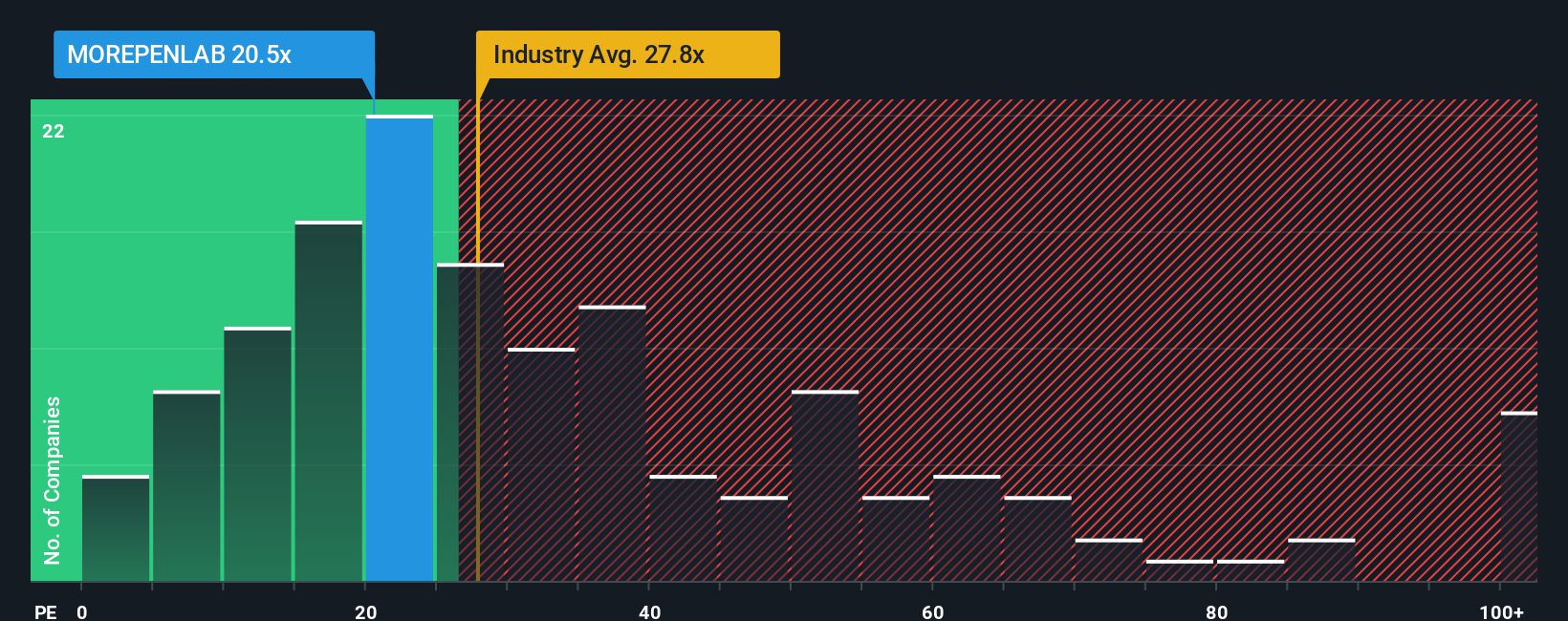 pe-multiple-vs-industry