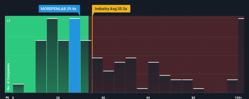 pe-multiple-vs-industry