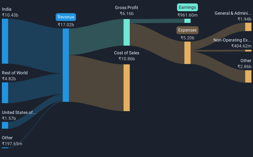 revenue-and-expenses-breakdown