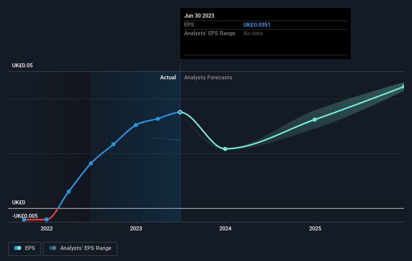 earnings-per-share-growth