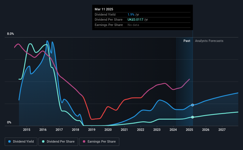 historic-dividend