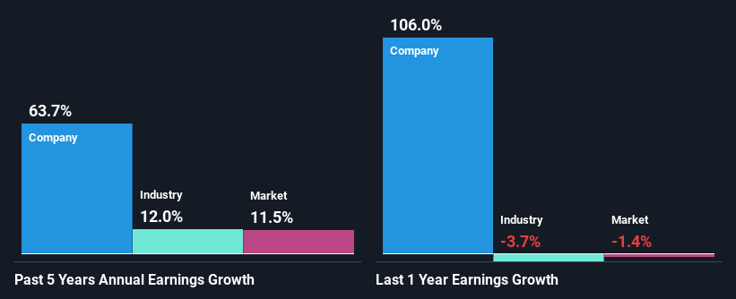 past-earnings-growth