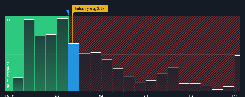 ps-multiple-vs-industry