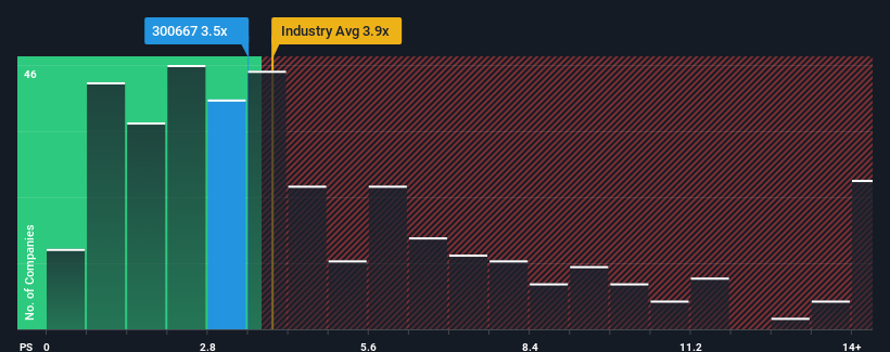 ps-multiple-vs-industry