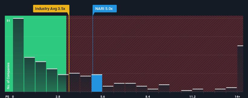 ps-multiple-vs-industry