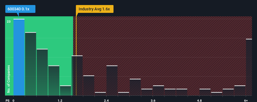 ps-multiple-vs-industry