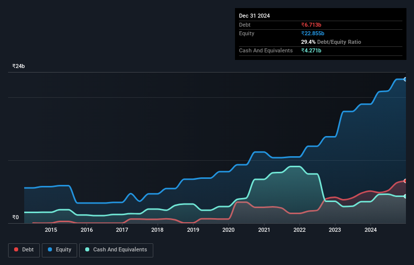 debt-equity-history-analysis