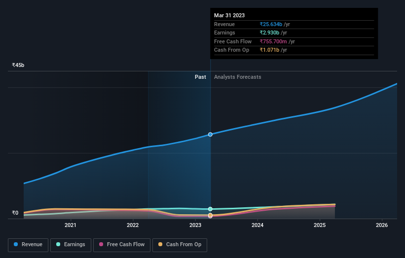 earnings-and-revenue-growth