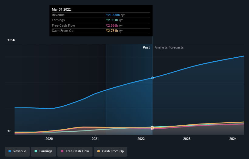 earnings-and-revenue-growth