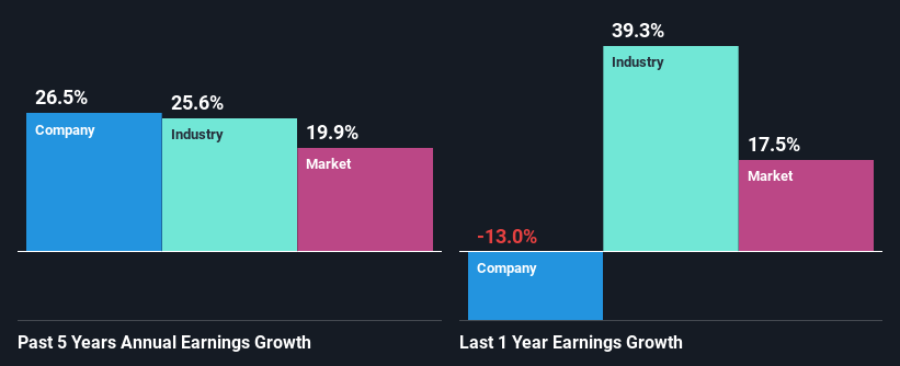 Mastek Limited's (NSE:MASTEK) Stock's On An Uptrend: Are Strong