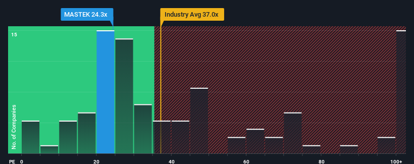 pe-multiple-vs-industry