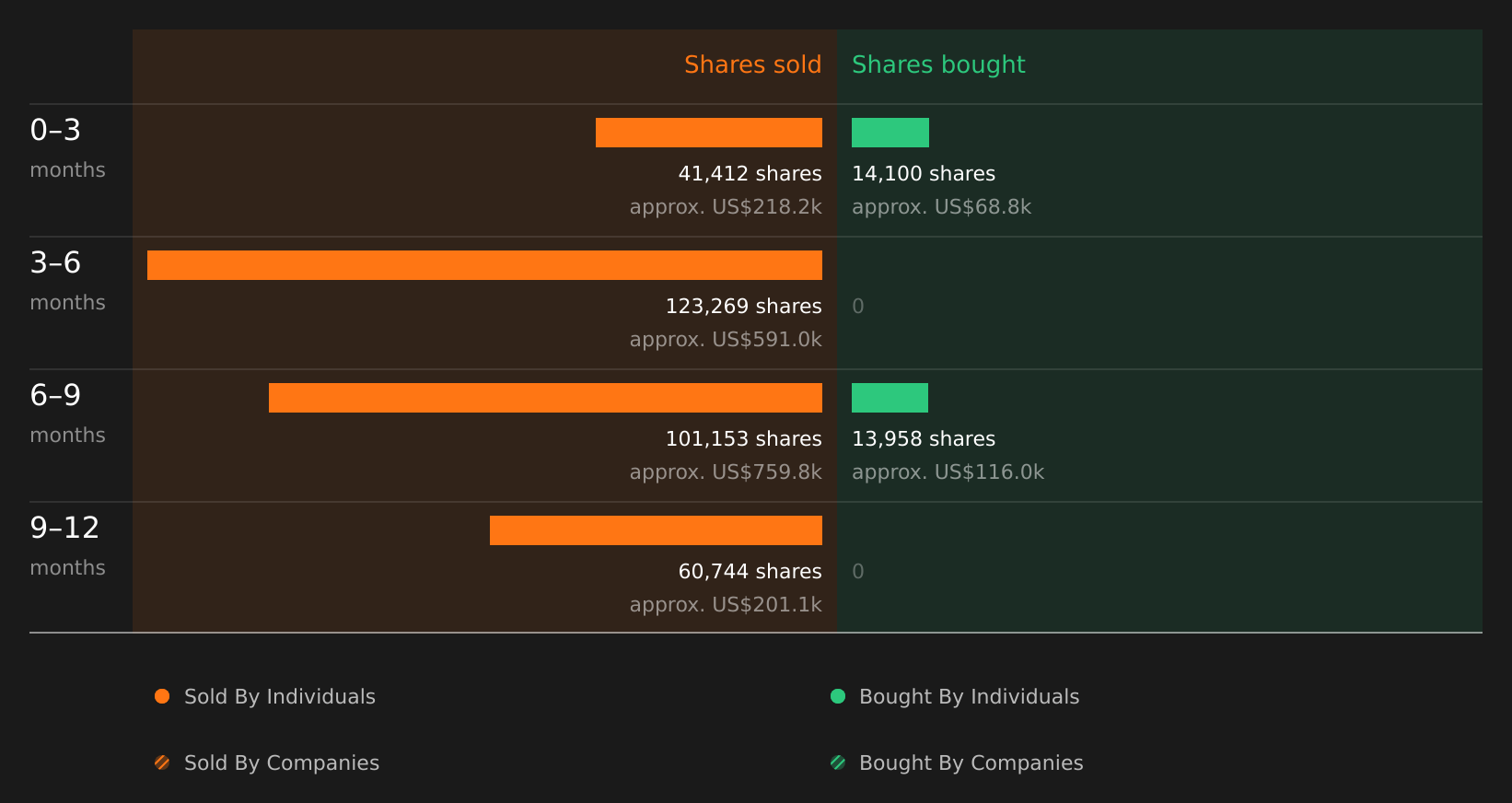 insider-trading-volume