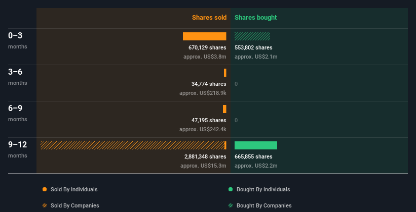 insider-trading-volume