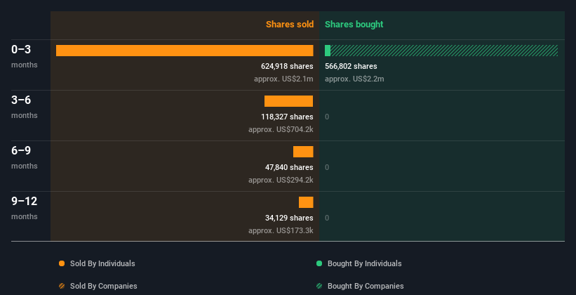 insider-trading-volume