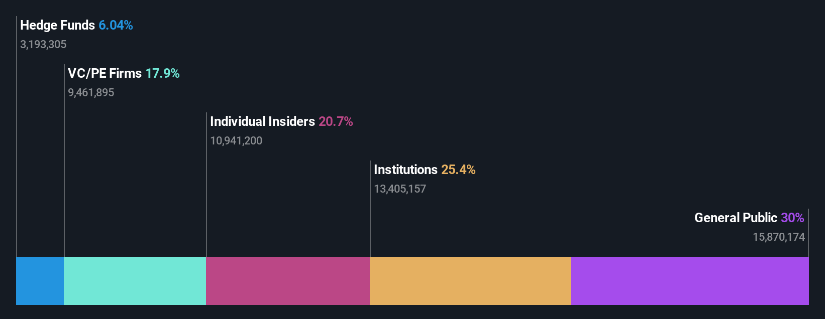 ownership-breakdown