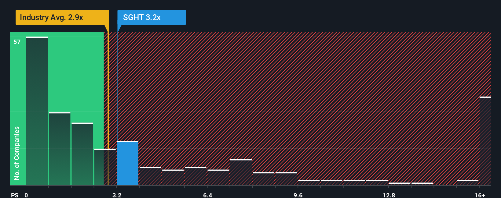 ps-multiple-vs-industry