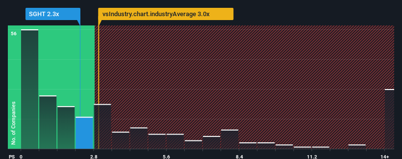 ps-multiple-vs-industry