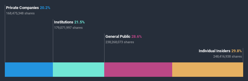 ownership-breakdown