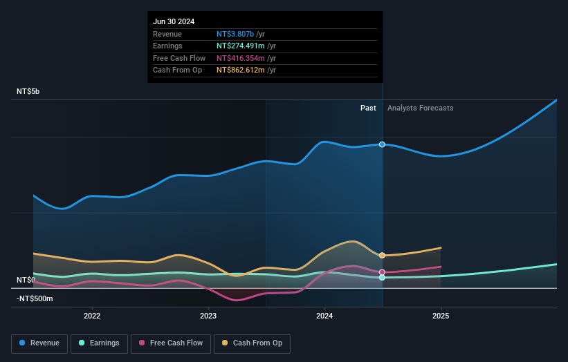 earnings-and-revenue-growth