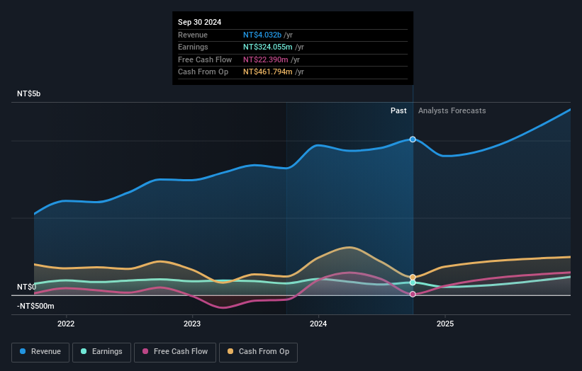 earnings-and-revenue-growth