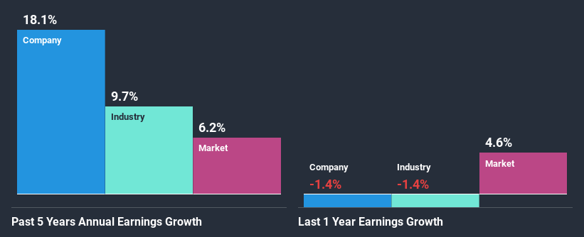 past-earnings-growth