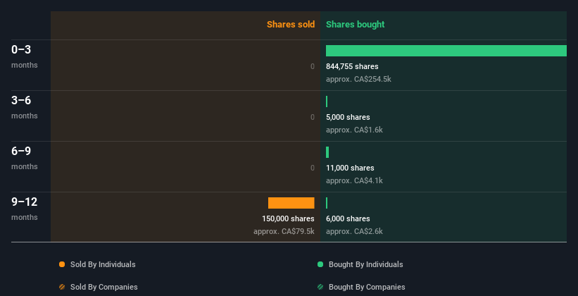 insider-trading-volume