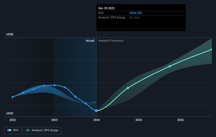 earnings-per-share-growth