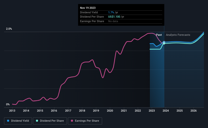 historic-dividend