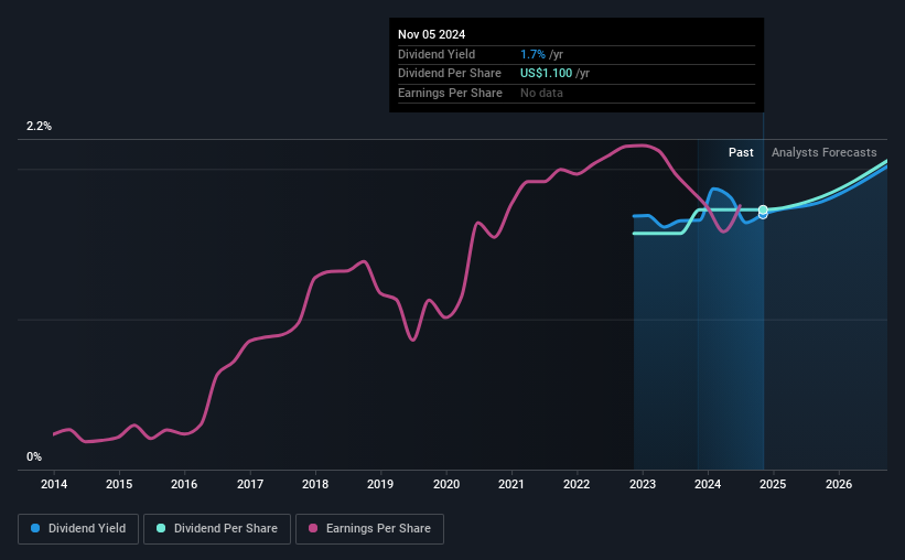 historic-dividend