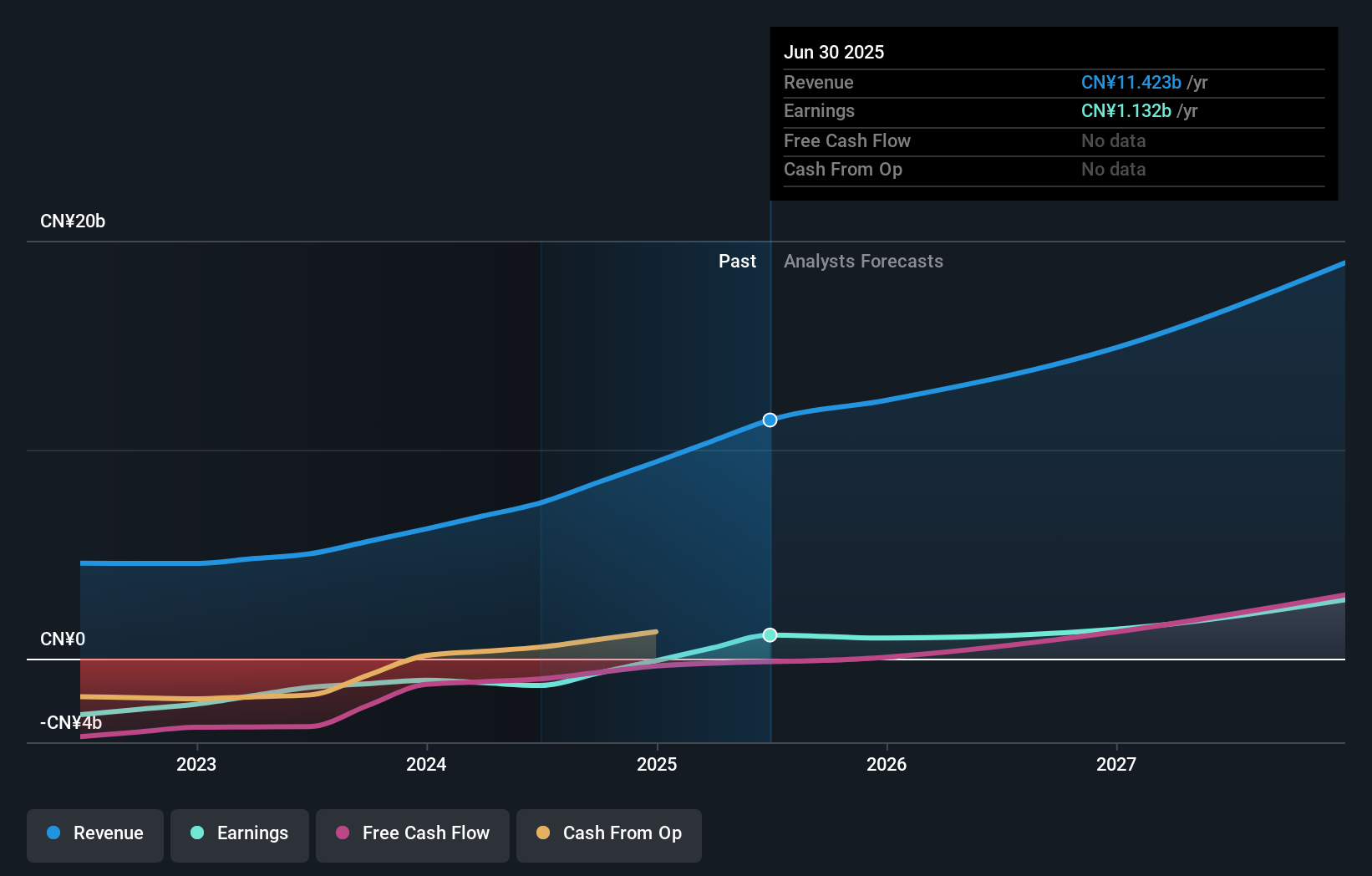 earnings-and-revenue-growth