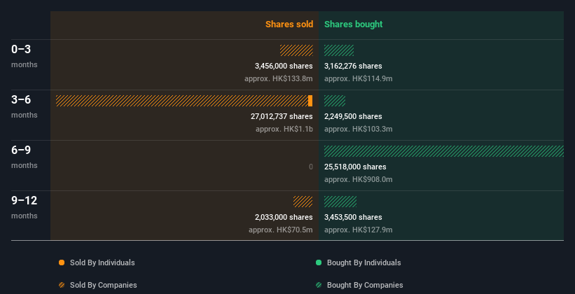 insider-trading-volume