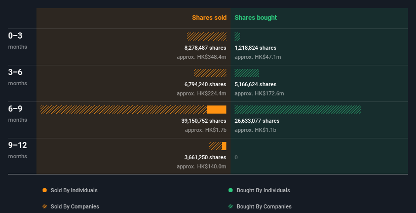insider-trading-volume