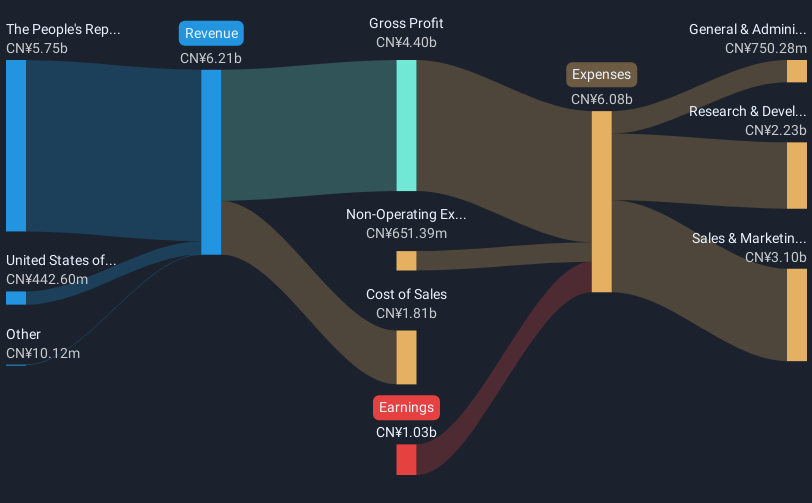 revenue-and-expenses-breakdown