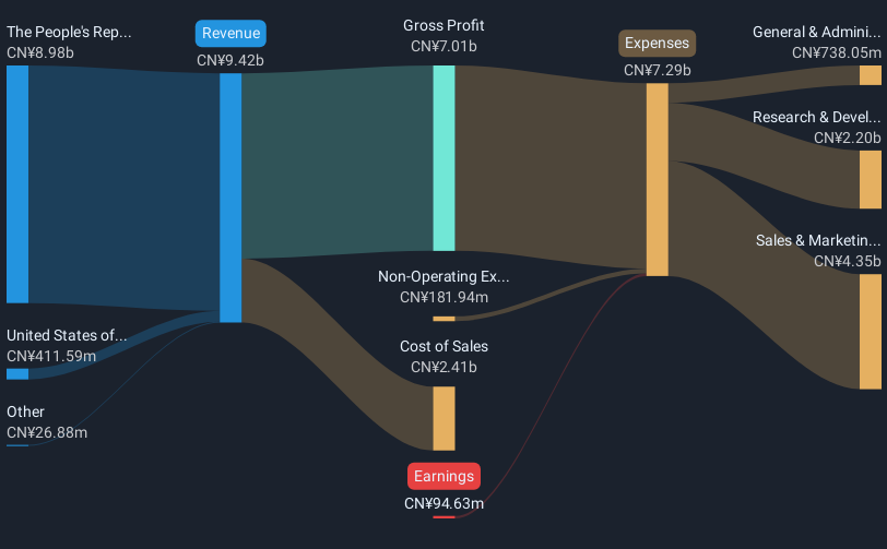 revenue-and-expenses-breakdown