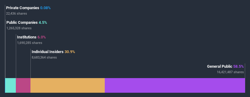 ownership-breakdown