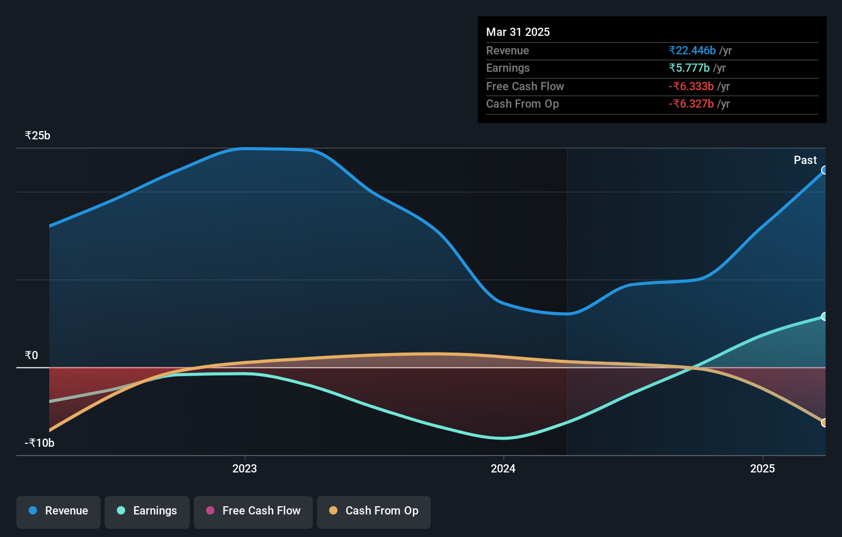earnings-and-revenue-growth