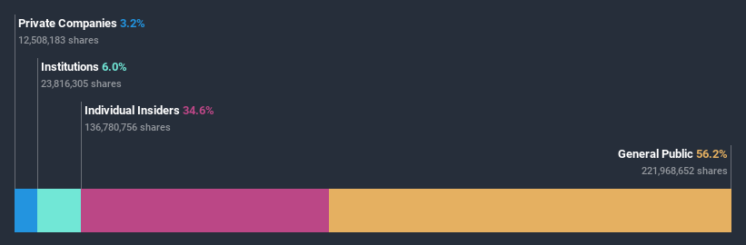 ownership-breakdown