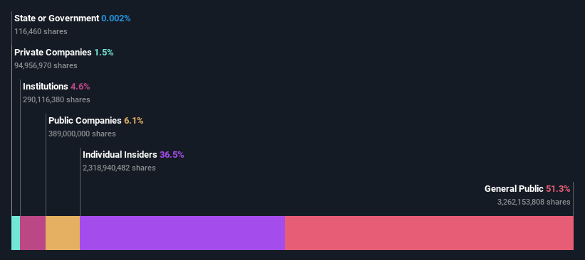 ownership-breakdown
