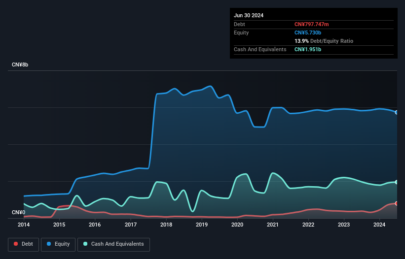 debt-equity-history-analysis