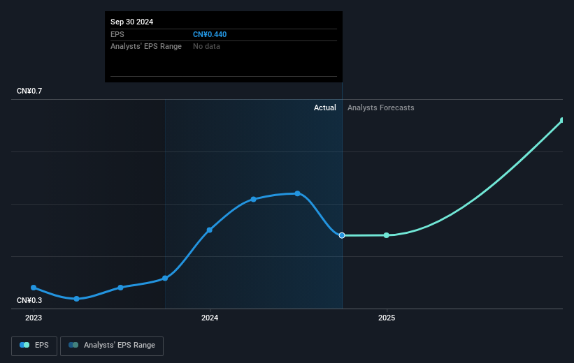 earnings-per-share-growth