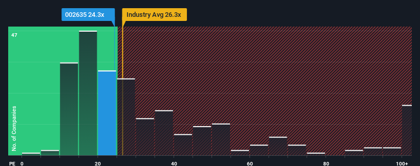 pe-multiple-vs-industry