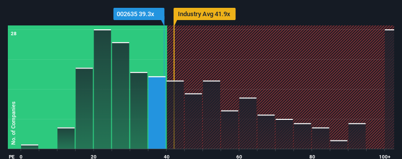 pe-multiple-vs-industry