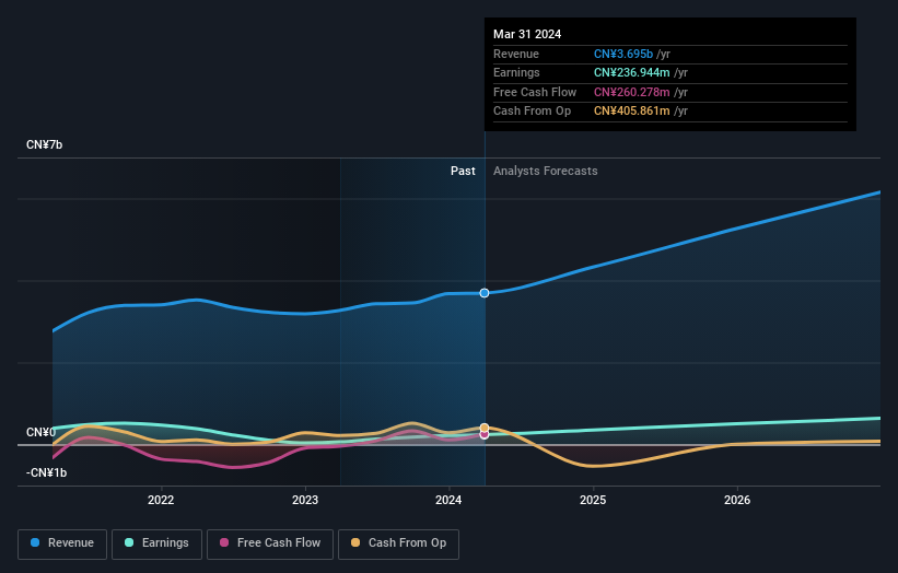 earnings-and-revenue-growth