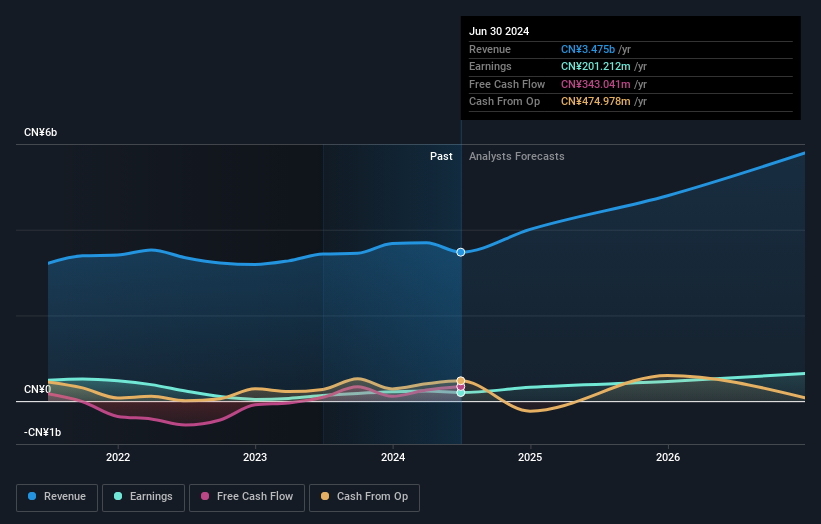 earnings-and-revenue-growth