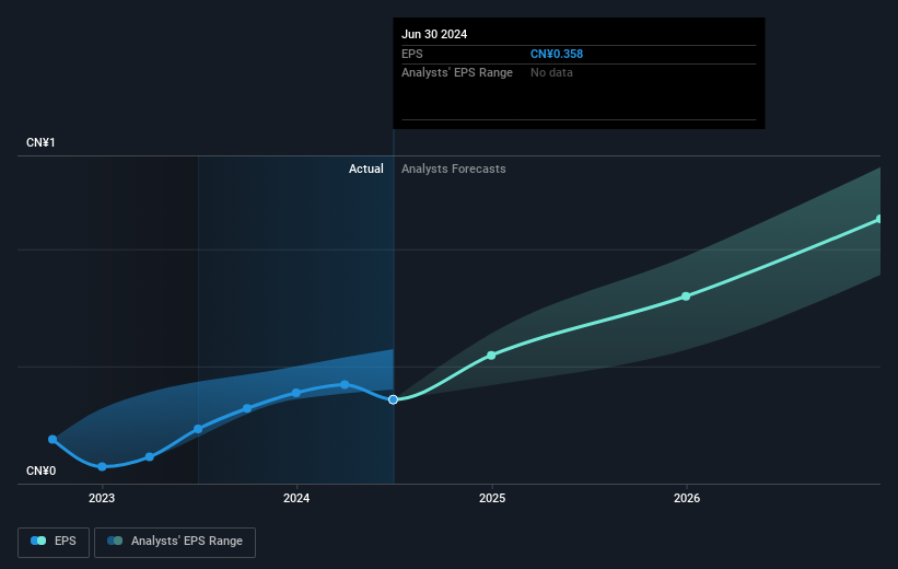 earnings-per-share-growth