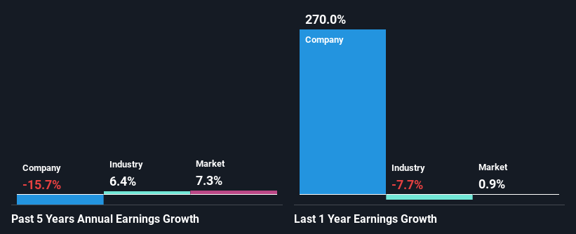 past-earnings-growth