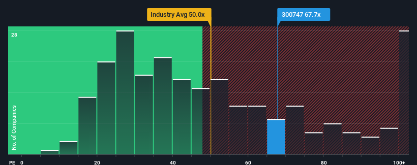 pe-multiple-vs-industry