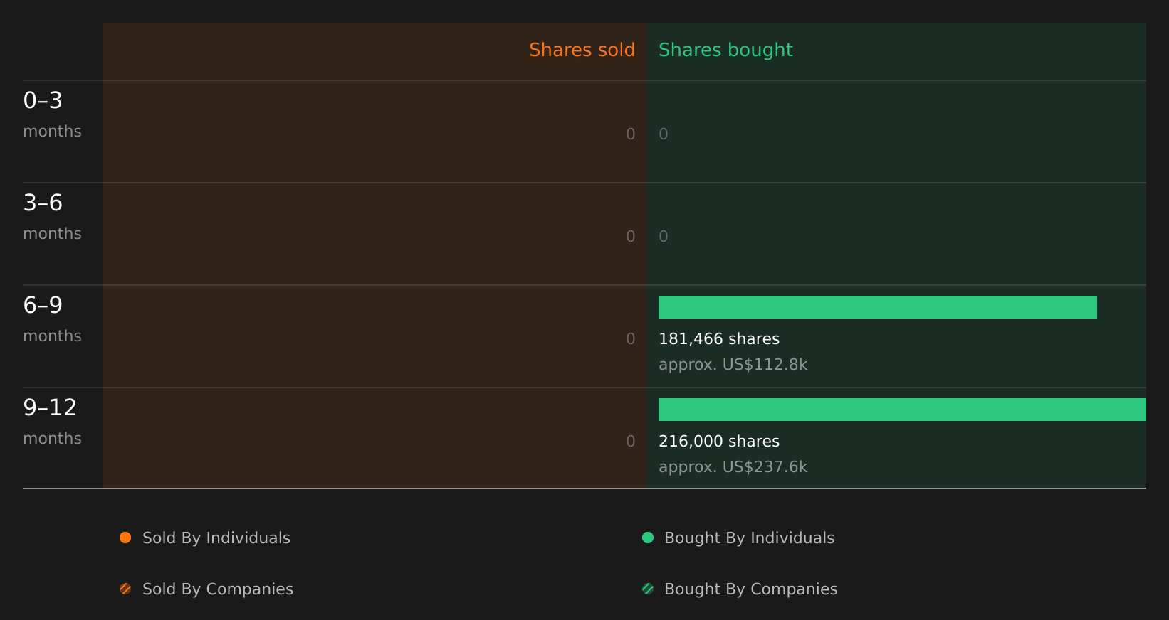 insider-trading-volume