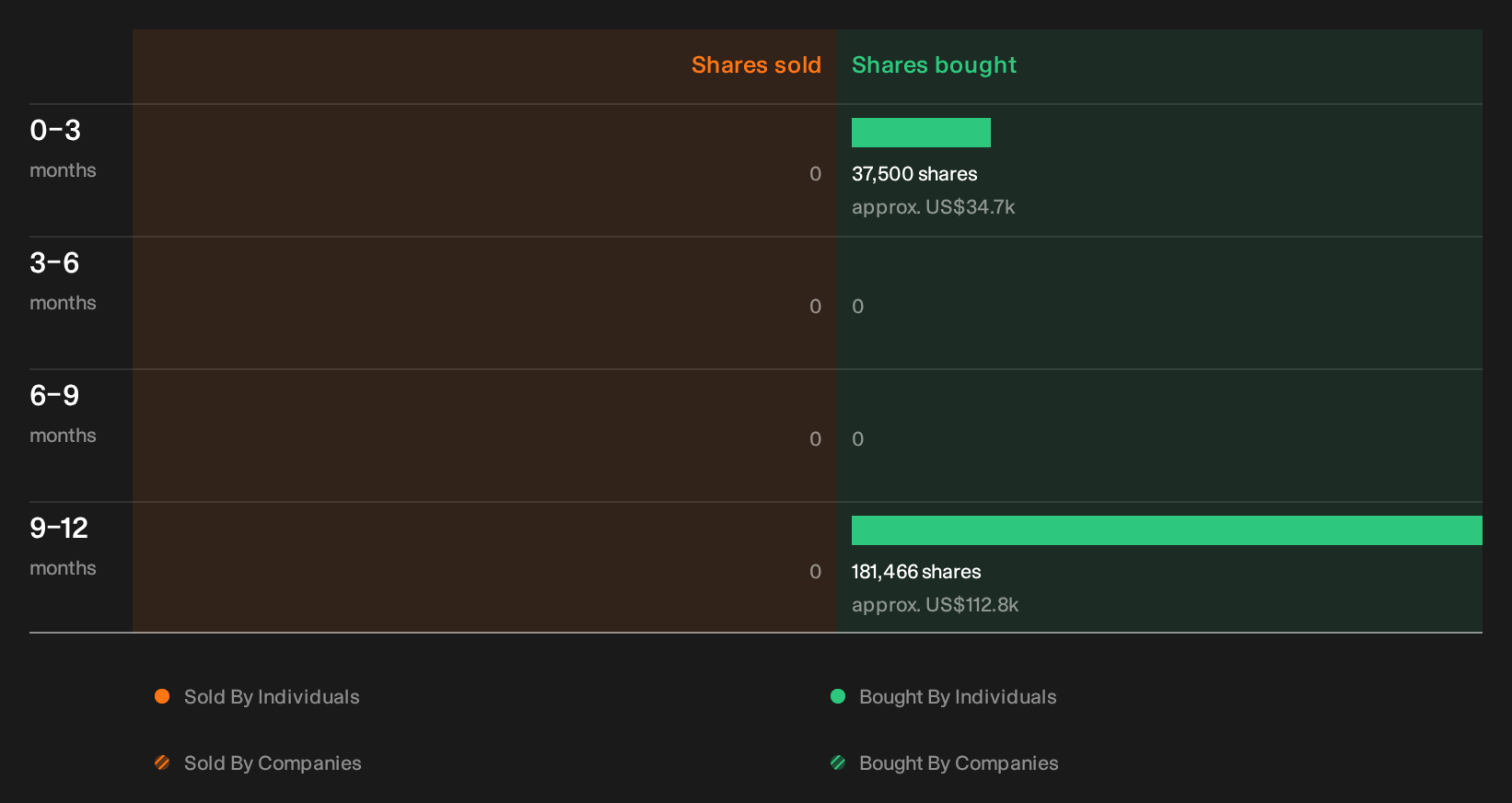 insider-trading-volume