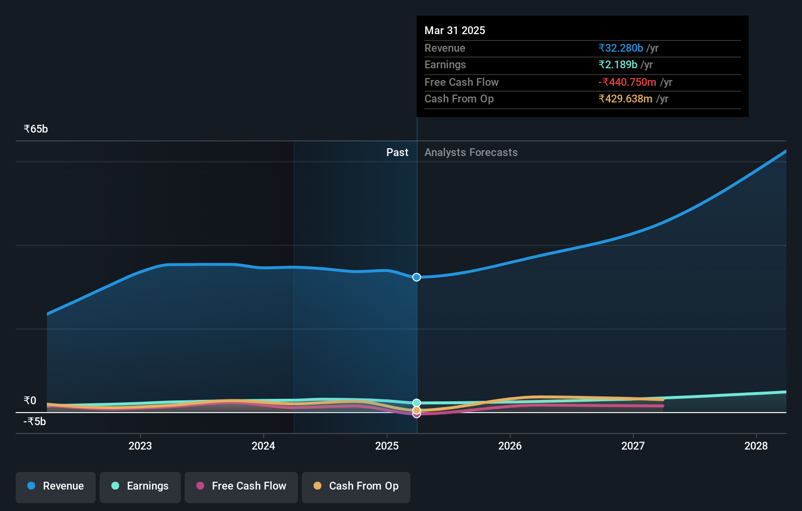 earnings-and-revenue-growth
